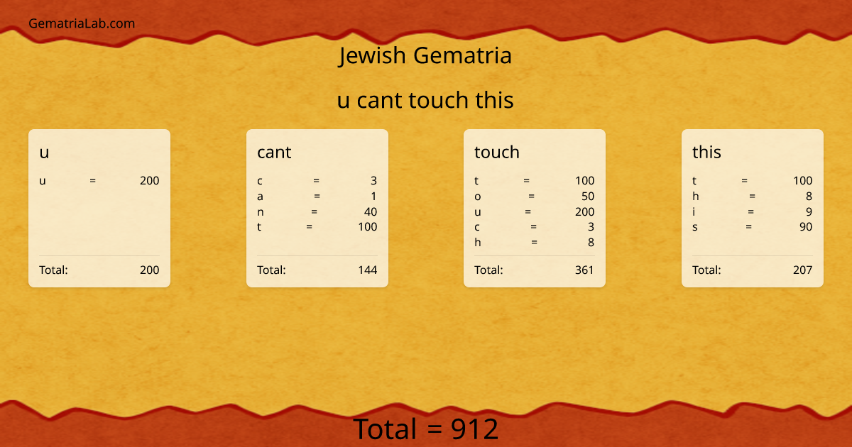 u cant touch this in jewish Gematria